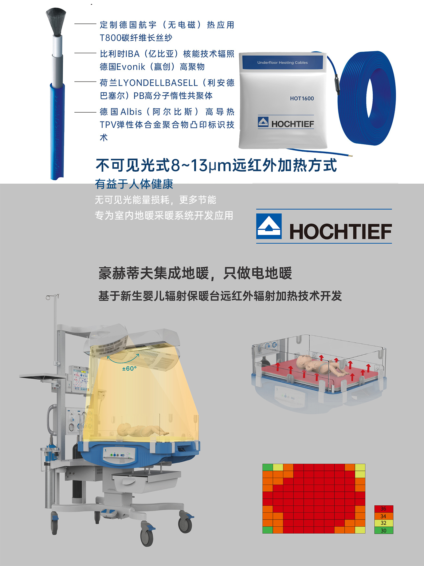 豪赫蒂夫電地暖碳纖維發(fā)熱電纜基于嬰兒輻射保暖臺遠紅外采暖技術開發(fā)